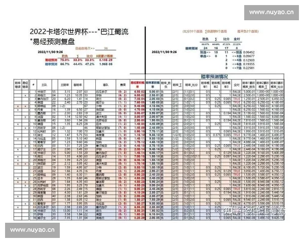 以世界杯单场胜平负为核心的赛果走势与数据投注深度实战指南解析
